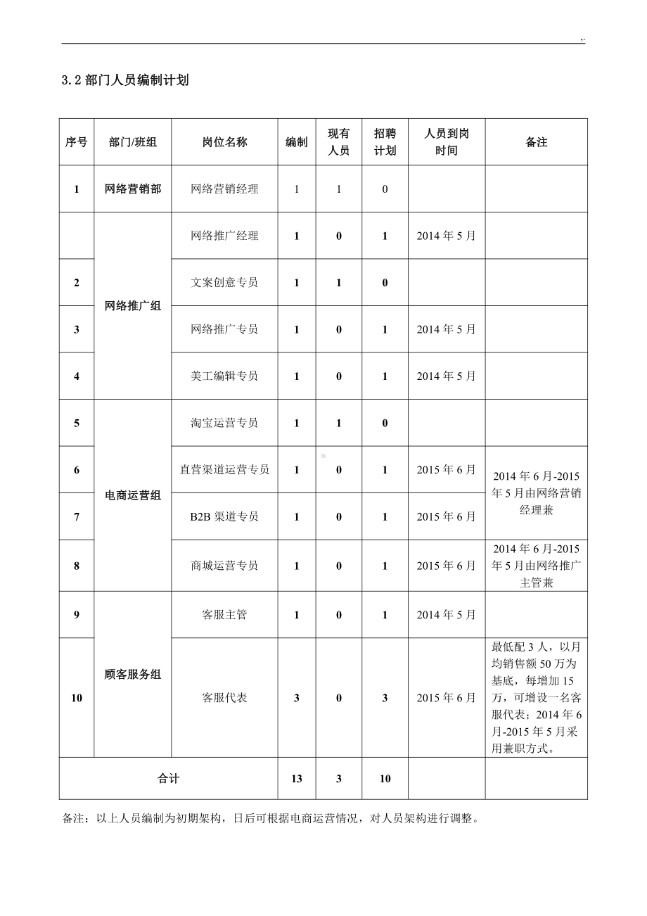 网络营销部门建设规划设计.doc_第3页