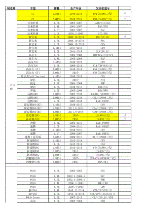 发动机型号大全.xls