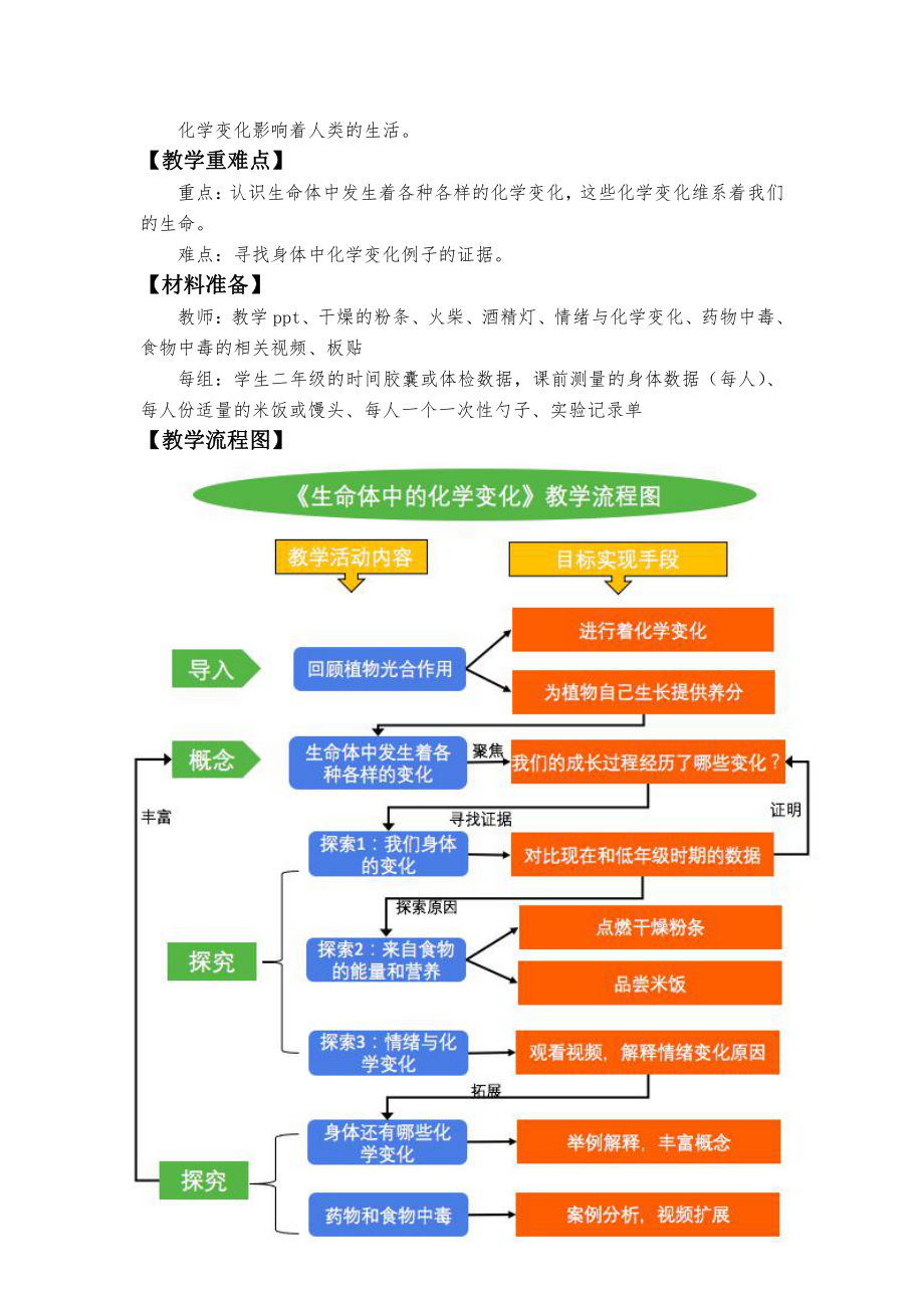 2022杭州新教科版六年级科学下册4-6《生命体中的化学变化》教案.docx_第2页