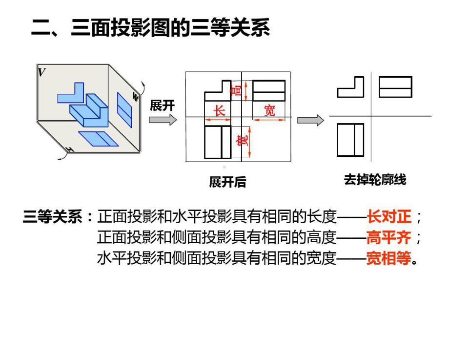 建筑阴影和透视课件.pptx_第3页