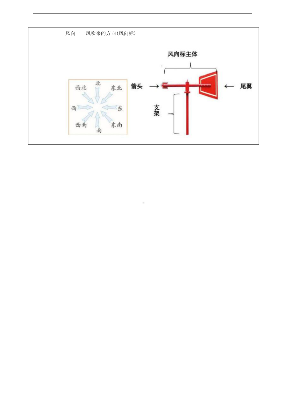 2022新湘科版三年级下册科学3.3《观察风》教案.doc_第3页