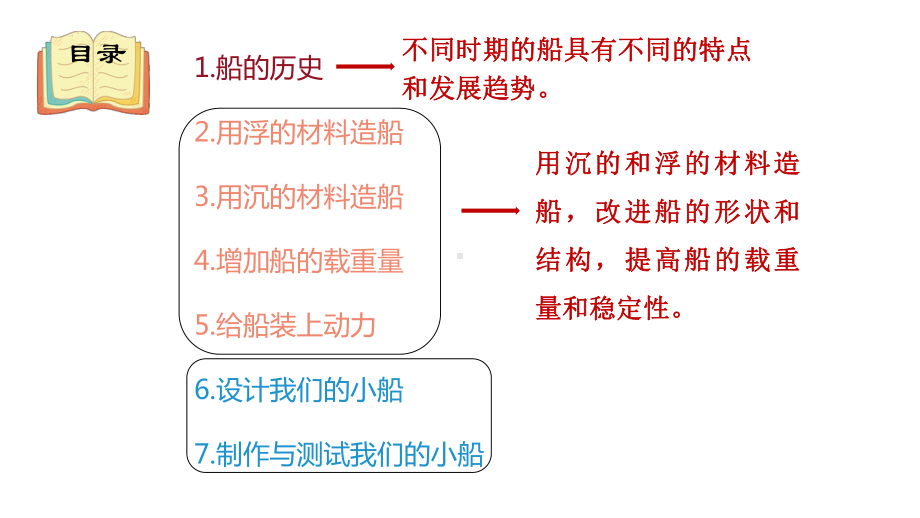 2022新教科版五年级下册科学《船的研究》单元复习ppt课件.pptx_第3页