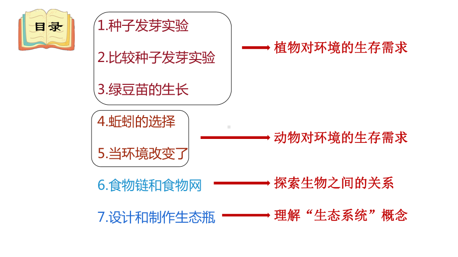 2022新教科版五年级下册科学《生物与环境》单元复习ppt课件.pptx_第3页