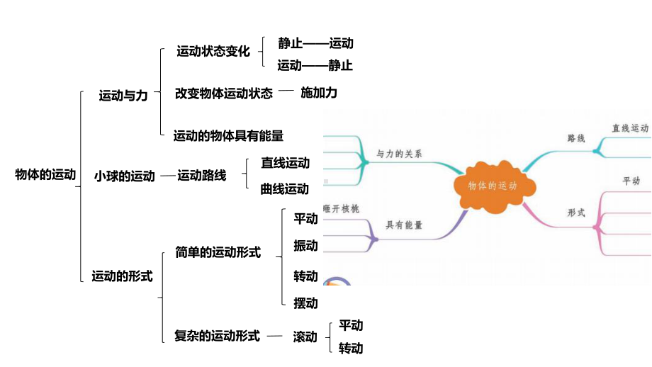 2022新青岛版（六三制）四年级下册科学第1单元 物体的运动-单元复习 ppt课件.pptx_第2页