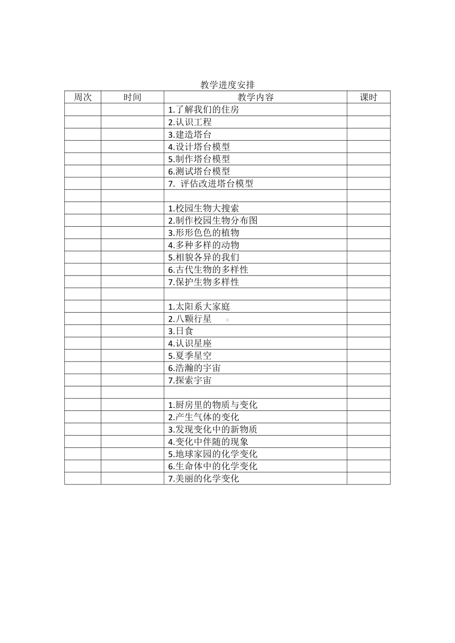 2022新教科版六年级下册《科学》教学计划及教学进度表.docx（3页）_第3页