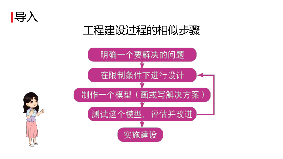 2022新教科版六年级下册科学1.6测试塔台模型ppt课件.pptx_第2页