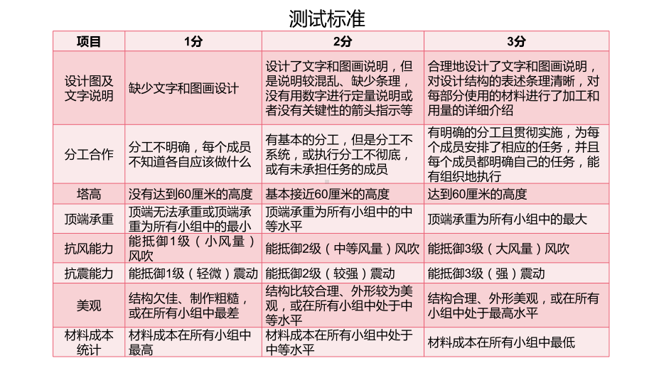 2022新教科版六年级下册科学1.6测试塔台模型ppt课件.pptx_第3页