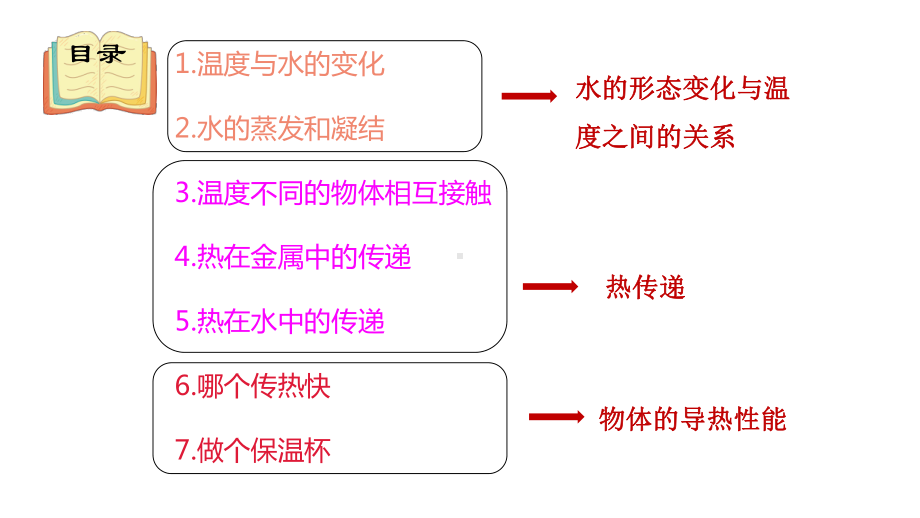 2022新教科版五年级下册科学《热》单元复习ppt课件.pptx_第3页