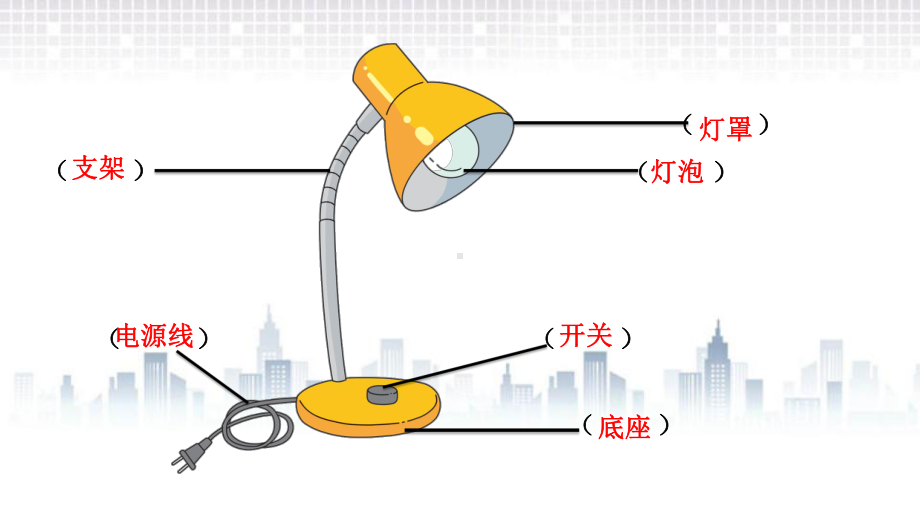 2022新青岛版（六三制）四年级下册科学第7单元 设计制作小台灯-单元复习ppt课件.pptx_第2页