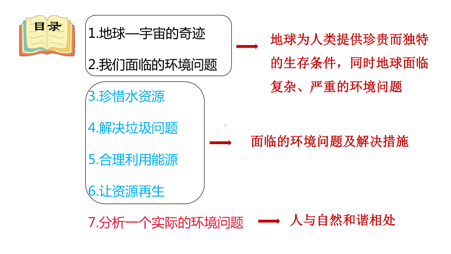 2022新教科版五年级下册科学《环境与我们》单元复习ppt课件.pptx_第3页