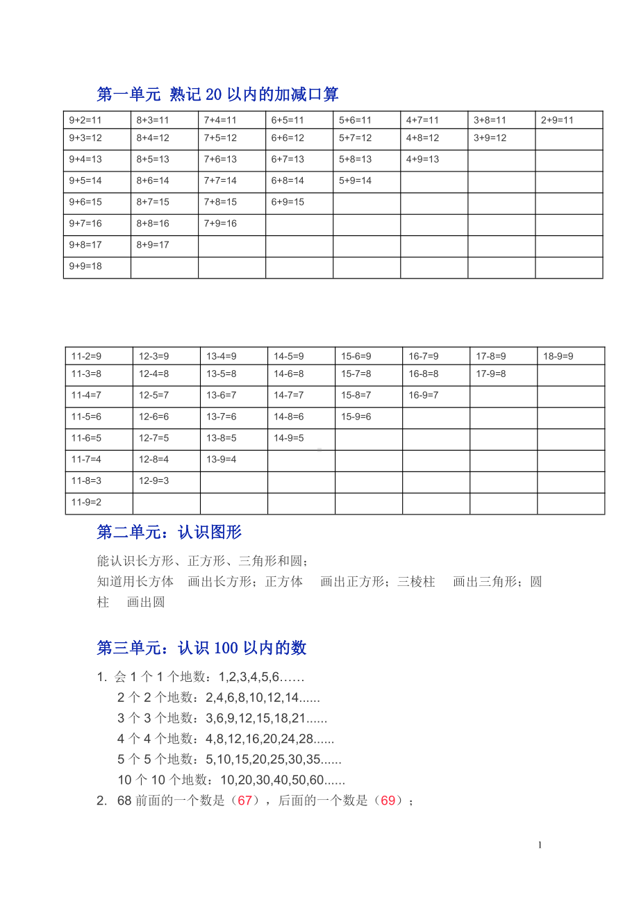 苏教版一年级下学期数学知识点（weixin：mxh4811）.doc_第1页