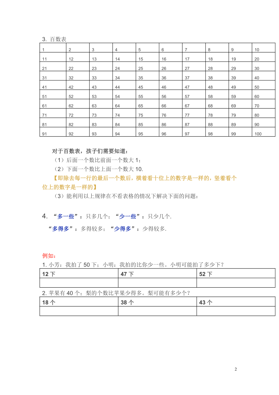 苏教版一年级下学期数学知识点（weixin：mxh4811）.doc_第2页