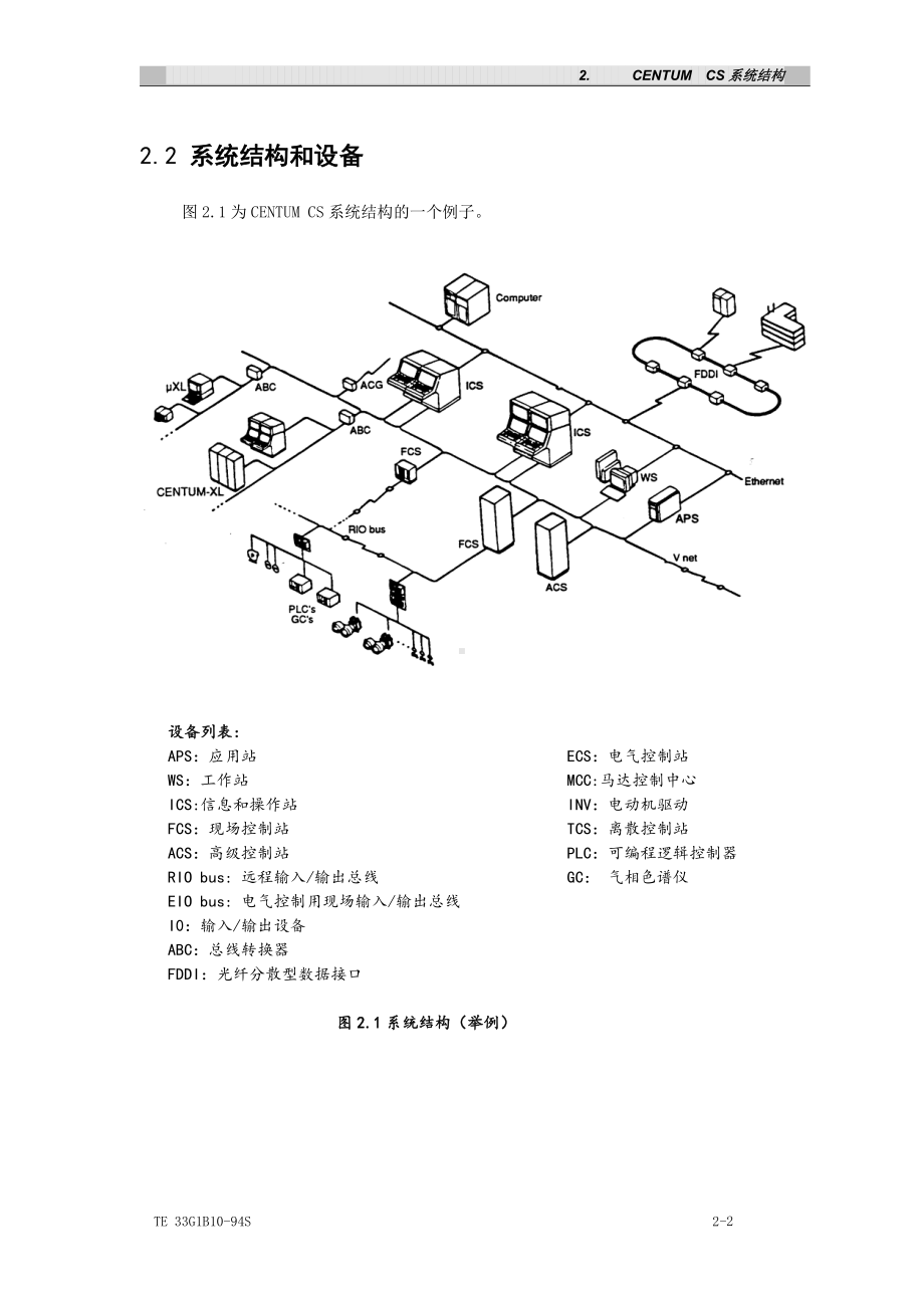 第2章CENTUM CS的系统结构.doc_第3页