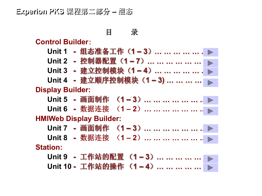 Experion-培训-组态.ppt_第2页