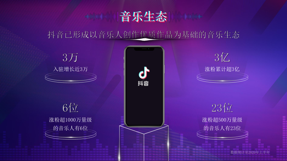 抖音风音乐生态数据报告ppt模板.ppt_第2页