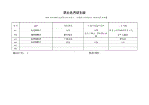 （职业健康）职业病因素识别记录.doc