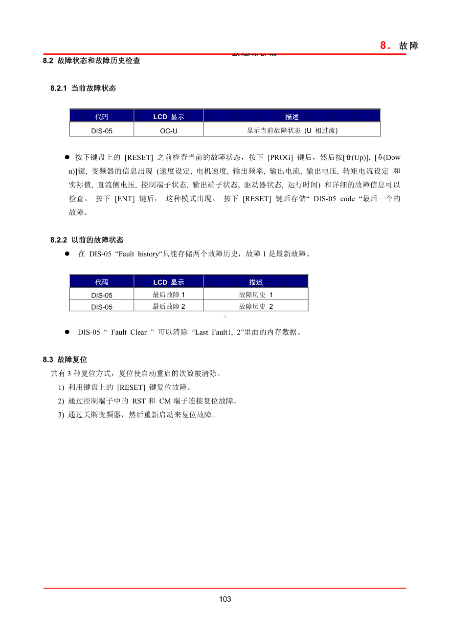 8.Troubleshooting and inspection.doc_第2页