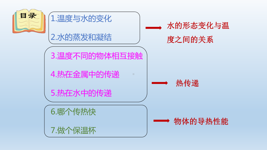 小学科学教科版五年级下册第四单元《热》复习课件5（2022新版）.pptx_第3页