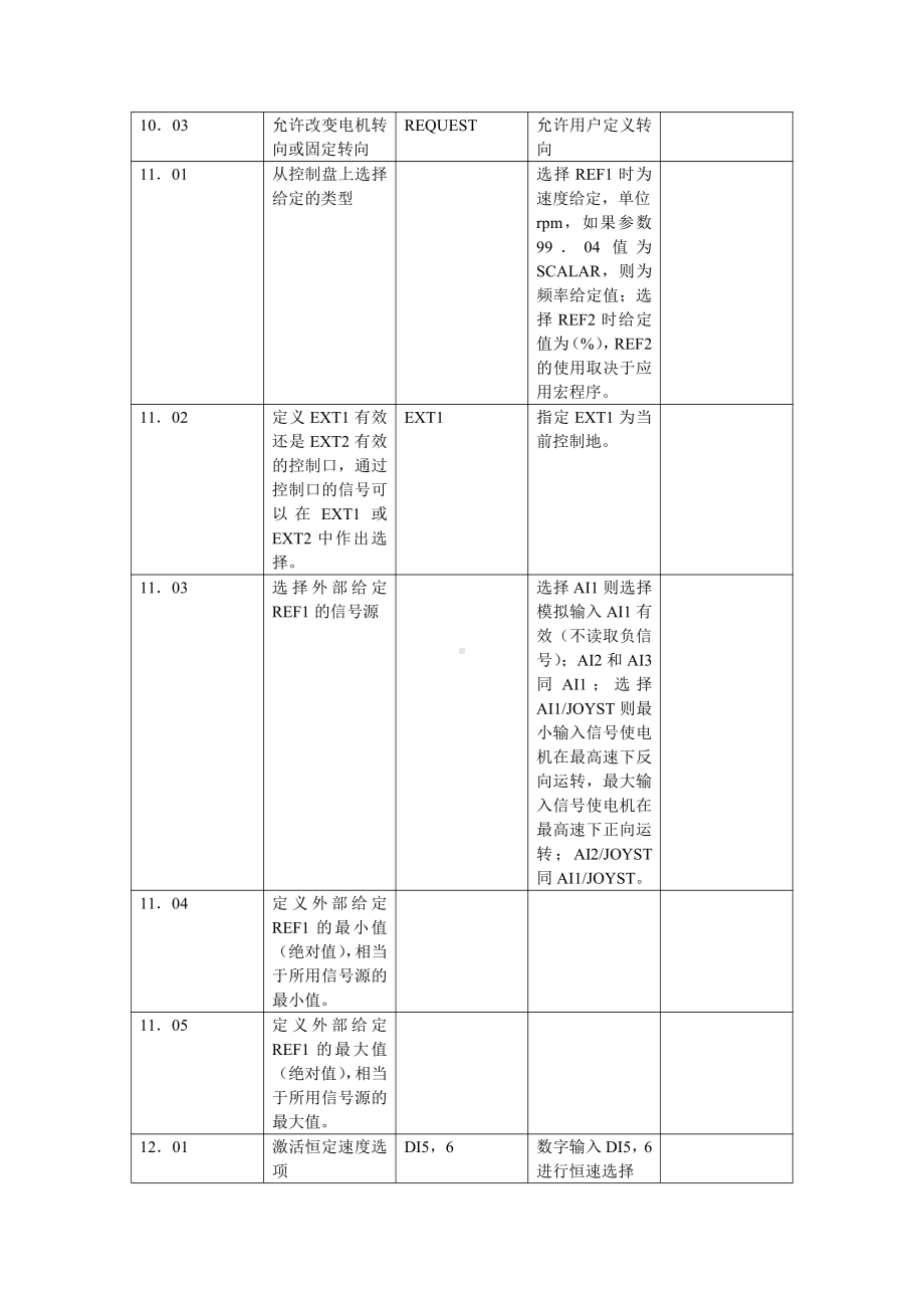 ABB变频器ACS800参数1.doc_第2页