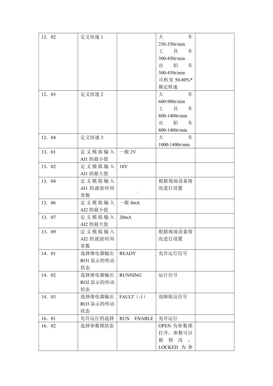 ABB变频器ACS800参数1.doc_第3页