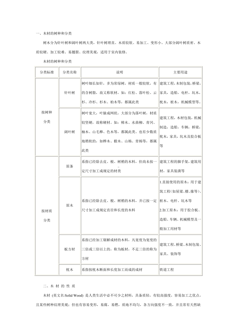 装修木材.doc_第1页