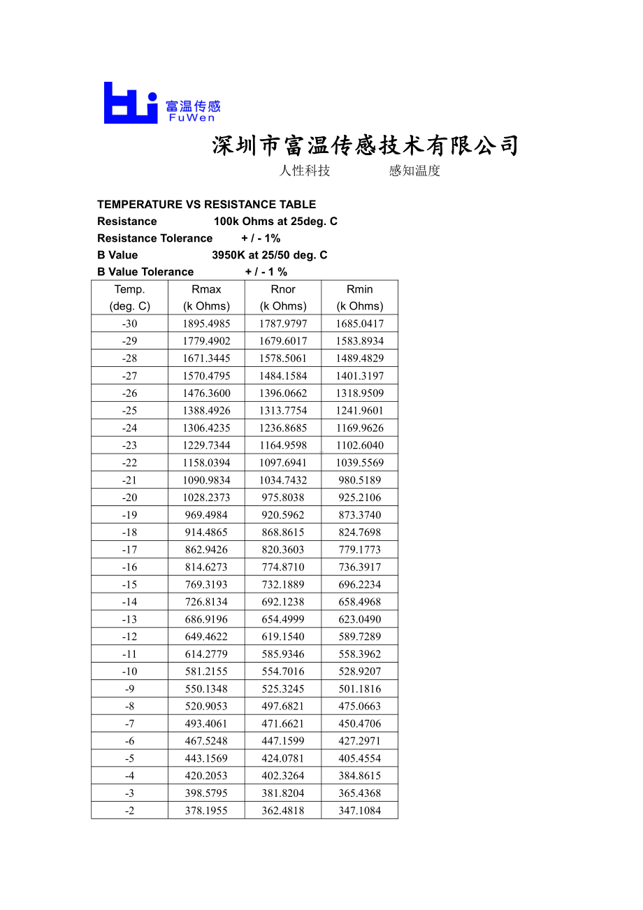 热敏电阻R25℃=100k±1%-B值25-50=3950NTC温度阻值计算RT表.doc_第1页