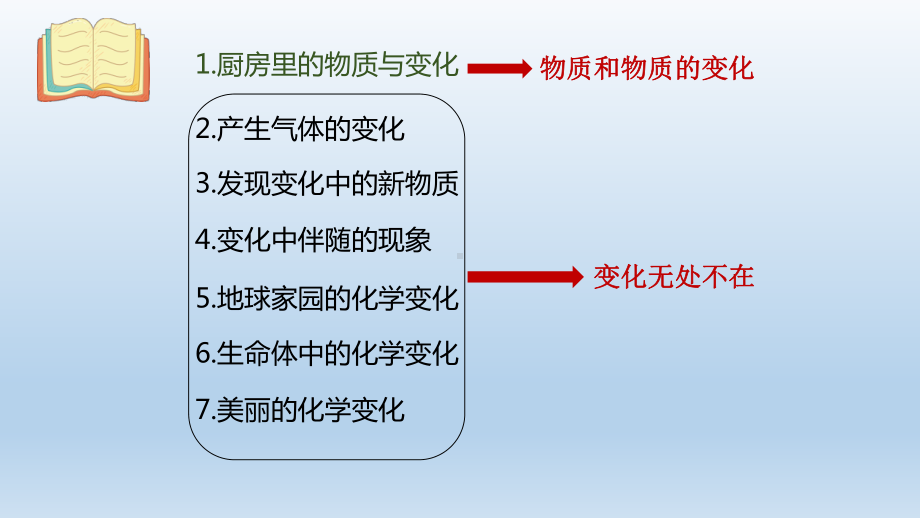 小学科学教科版六年级下册第四单元《物质的变化》复习课件5（2022新版）.pptx_第3页