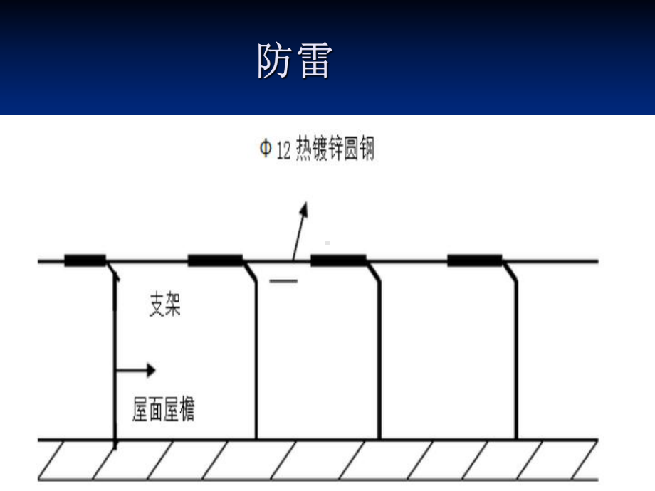 第七节防雷烧焊.ppt_第2页