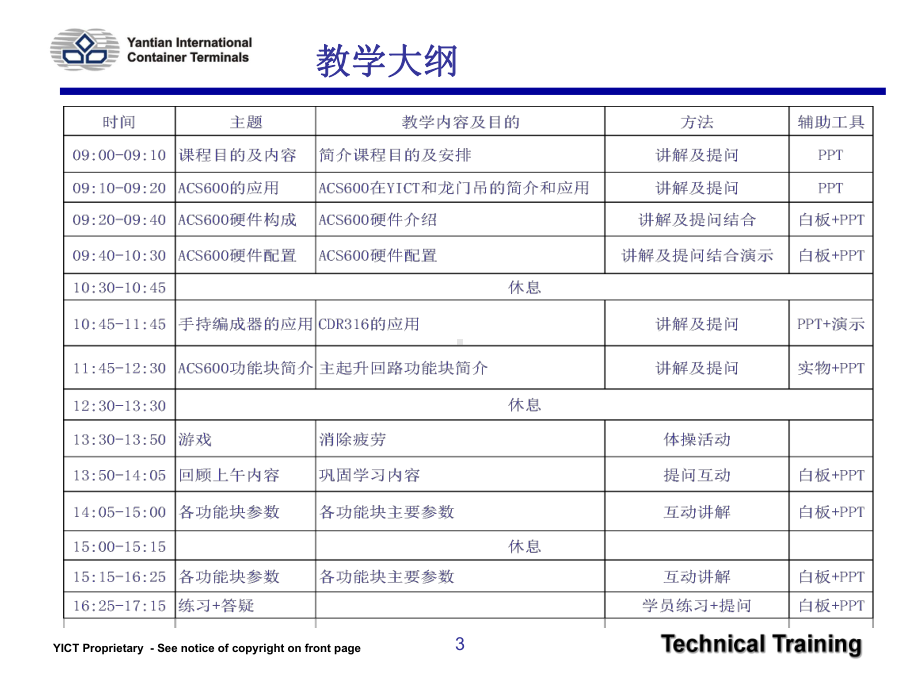 ABB--驱动器-ACS600-初级培训.ppt_第3页