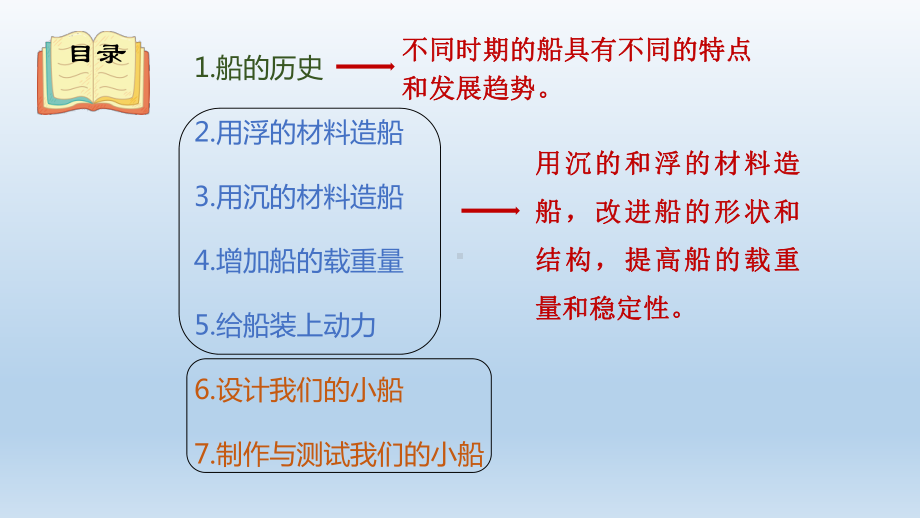 小学科学教科版五年级下册第二单元《船的研究》复习课件5（2022新版）.pptx_第3页