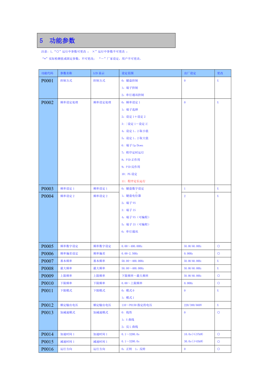 HG-5.1功能简表.doc_第1页