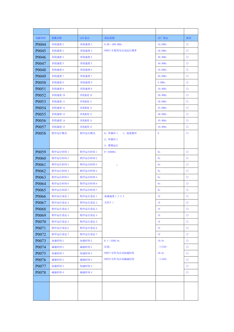 HG-5.1功能简表.doc_第3页