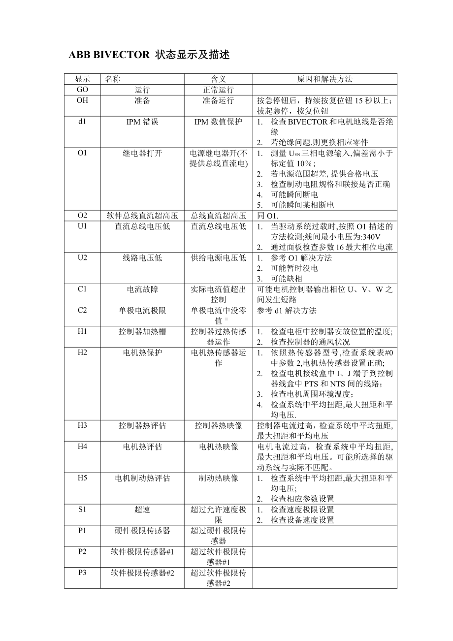 ABB BIVECTOR 状态显示及描述.doc_第1页