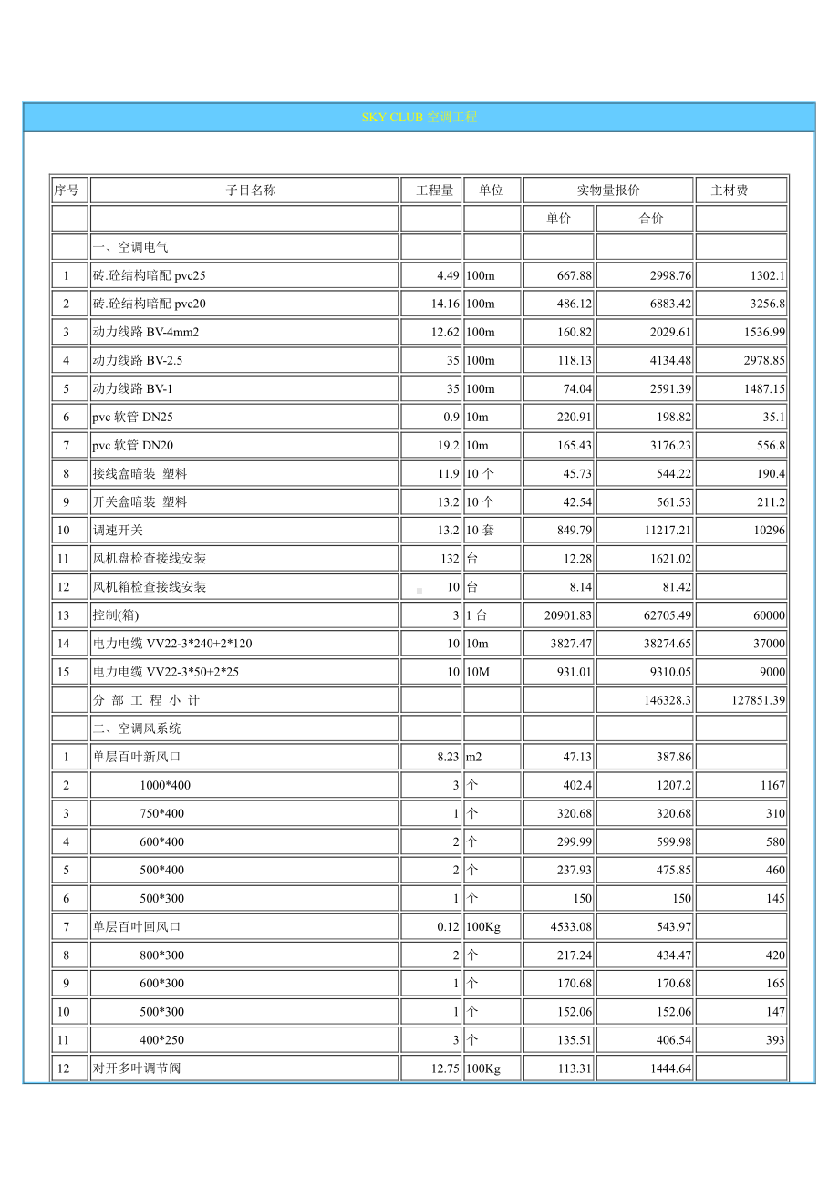 SKY CLUB空调工程预算.doc_第1页