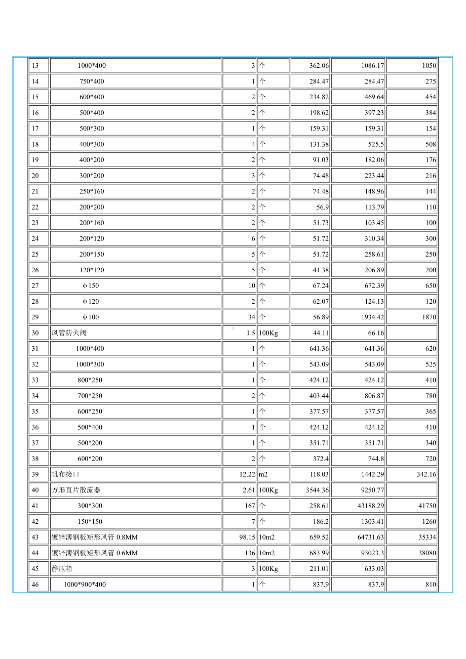 SKY CLUB空调工程预算.doc_第2页