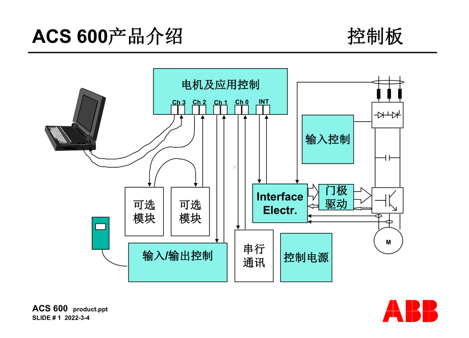 ACS600-产品介绍-中文.ppt_第1页