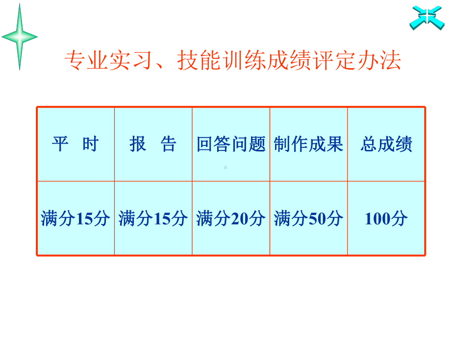 -电子安装实训(收音机).ppt_第2页