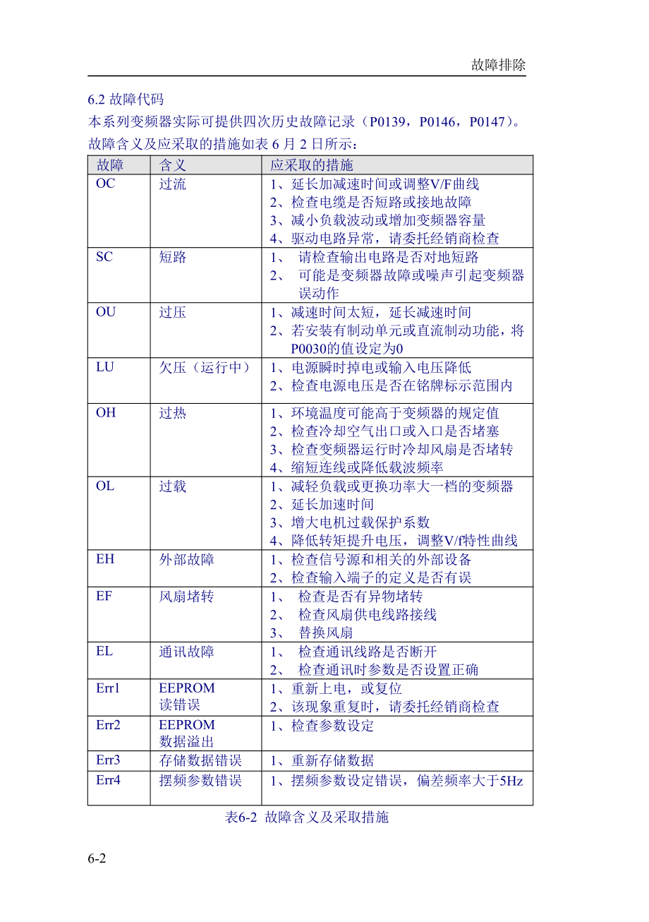 HG-6故障排除.doc_第2页