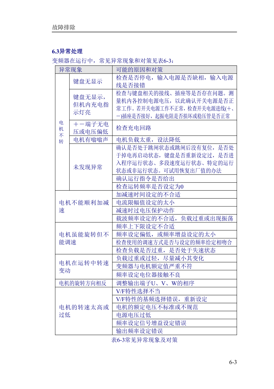 HG-6故障排除.doc_第3页