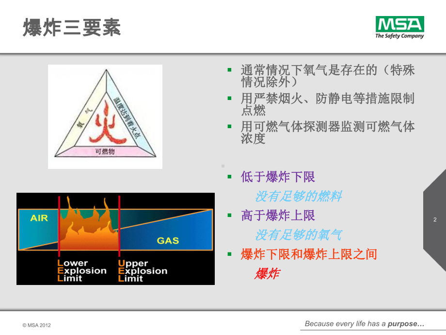 DF-8500综合培训PPT.ppt_第2页