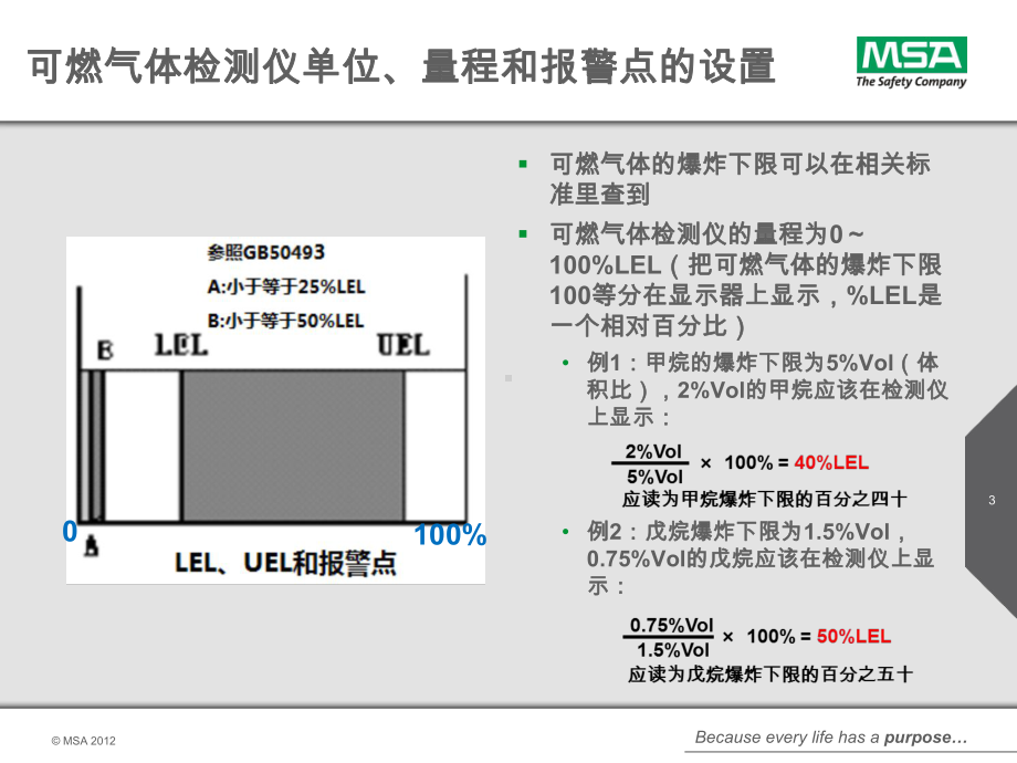 DF-8500综合培训PPT.ppt_第3页