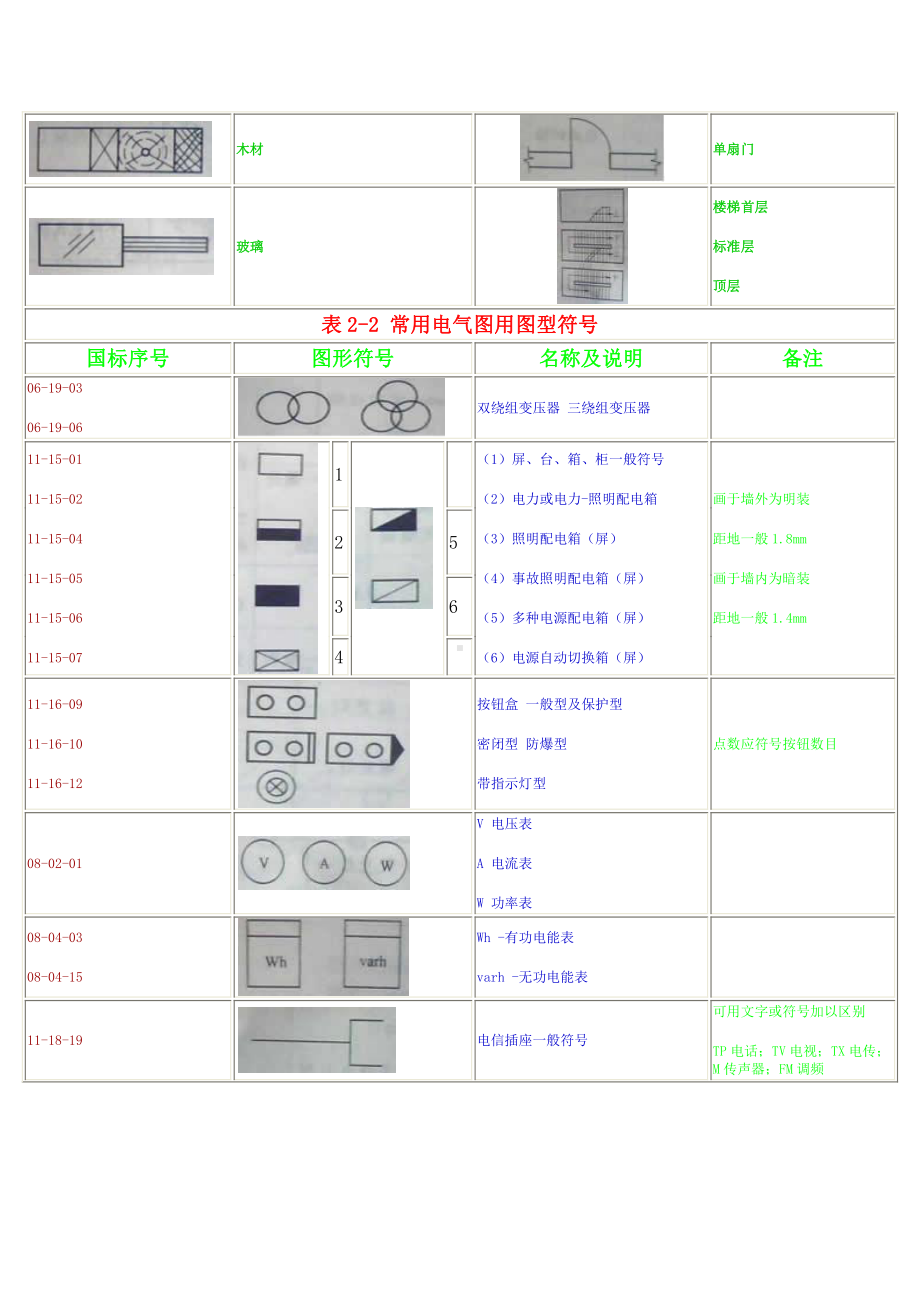 电气工程图例符号大全 (1).docx_第2页