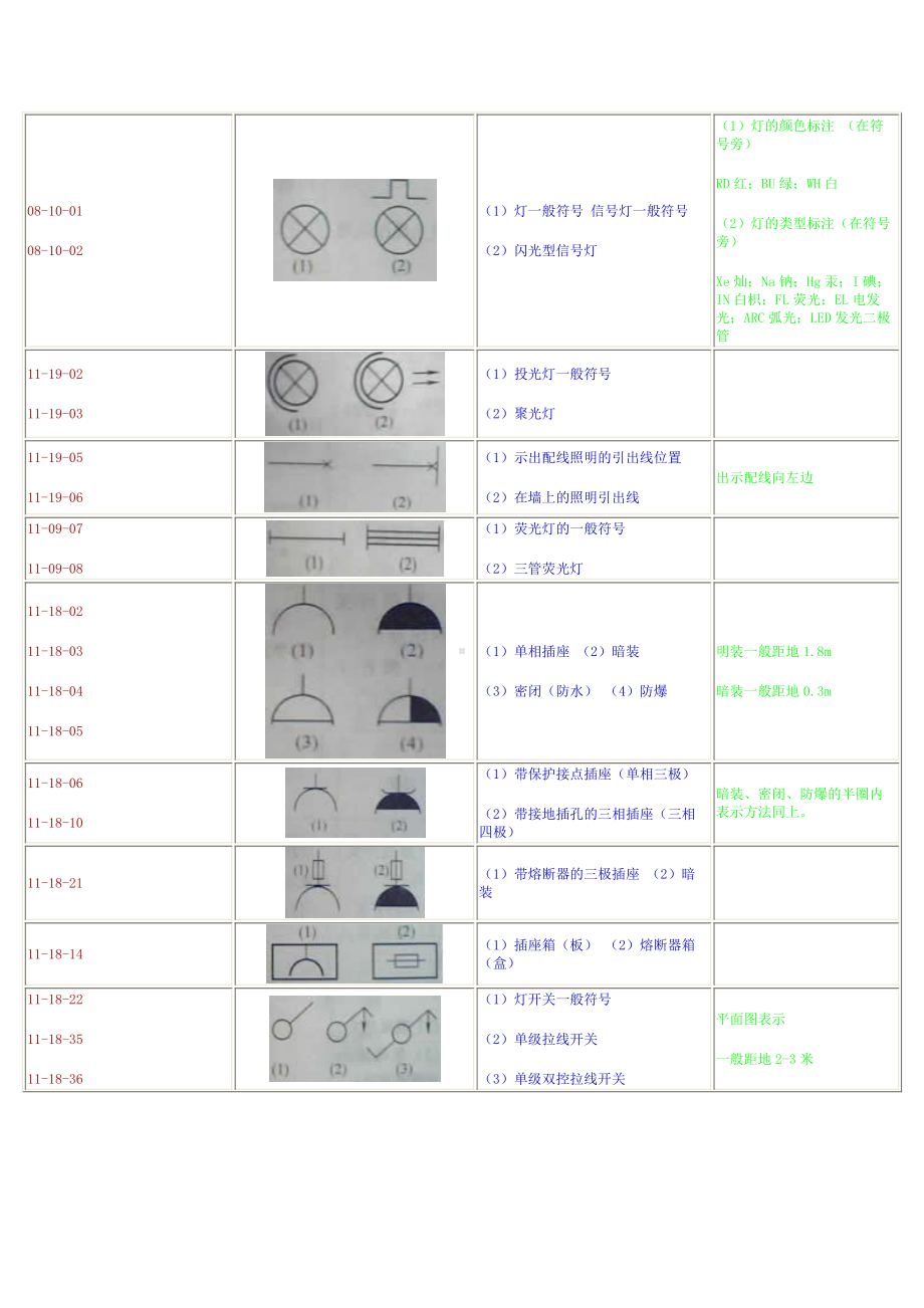 电气工程图例符号大全 (1).docx_第3页