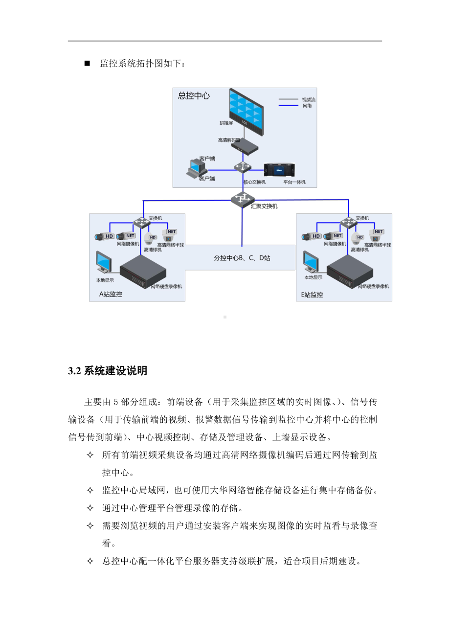 全高清网络监控方案.doc_第2页