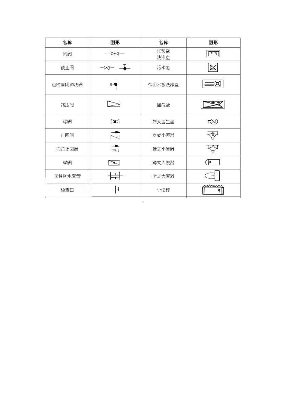 第七节：给排水图.doc_第3页