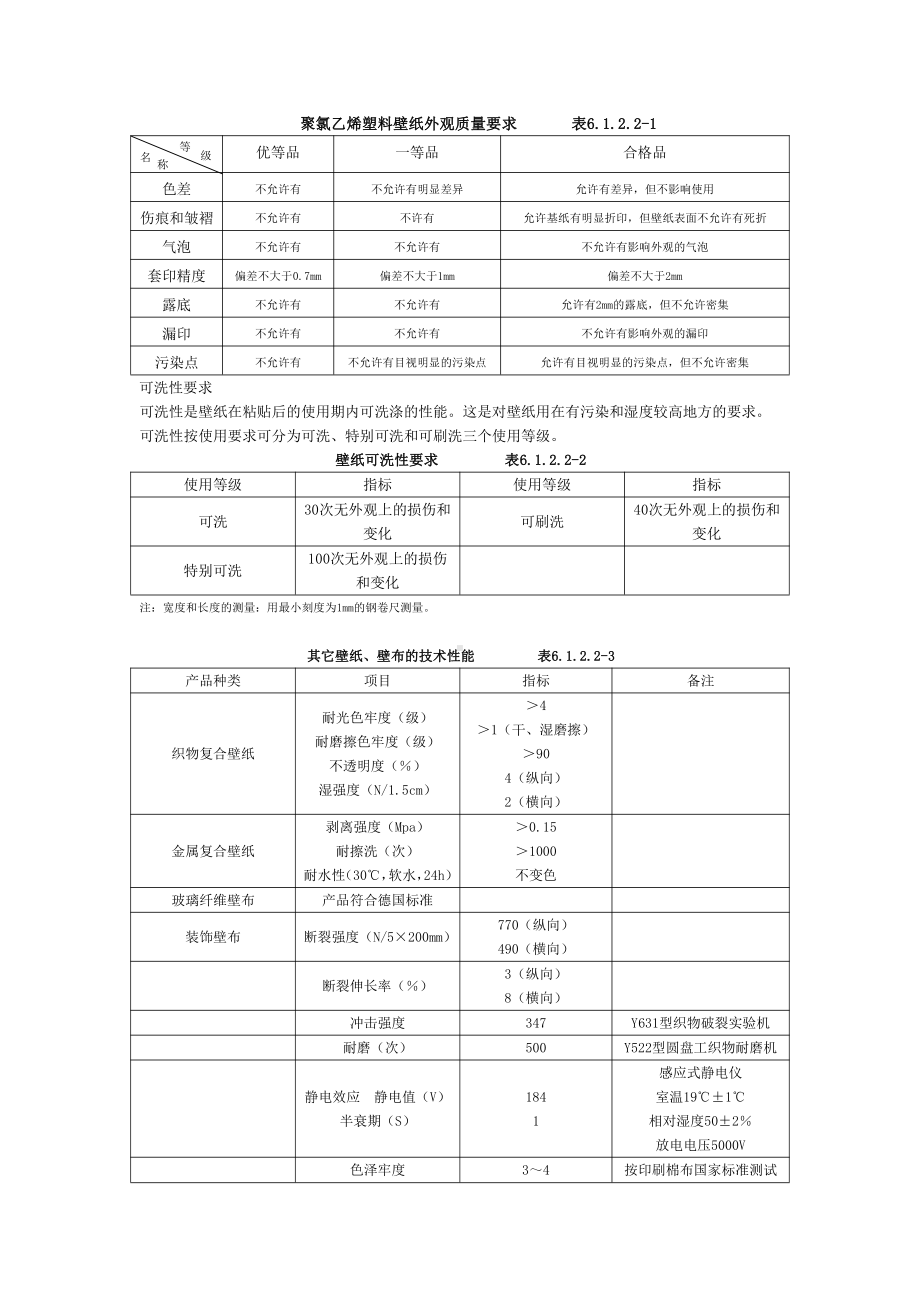 6裱糊与软包工程1.doc_第2页