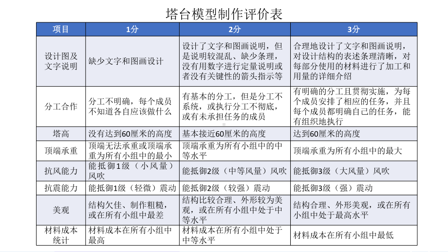 小学科学教科版六年级下册第一单元第5课《制作塔台模型》课件5（2022新版）.pptx_第2页