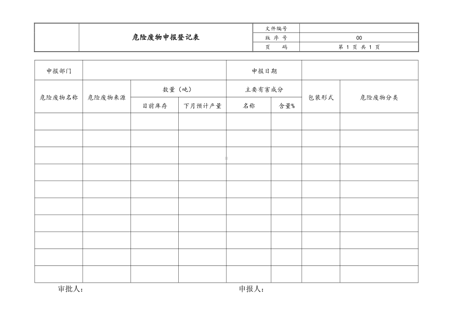 危险废物申报登记表.docx_第1页