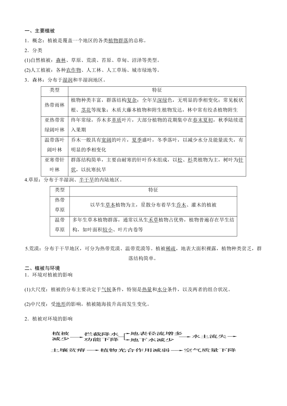 （新教材）2021新湘教版高中地理必修第一册第5章第1节 主要植被与自然环境 导学案.docx_第2页