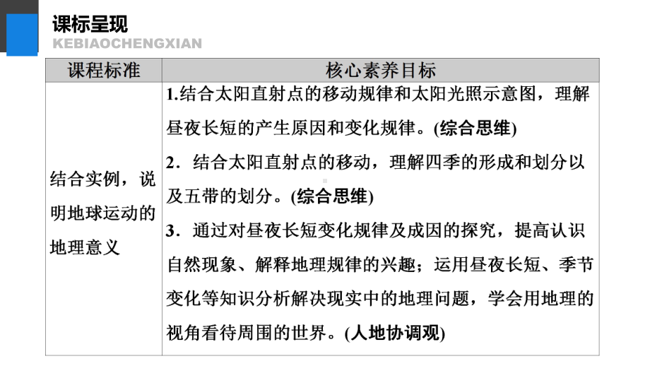 （新教材）2021鲁教版高中地理选择性必修一1.2 第2课时 地球公转的意义 ppt课件.ppt_第2页